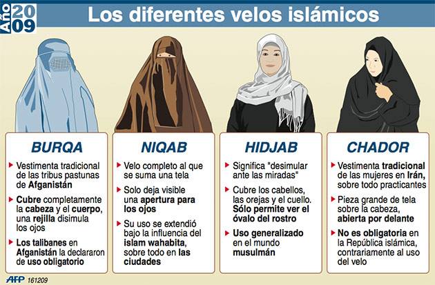 Maestras con hiyab y otros disparates, por Pérez Reverte Velos1